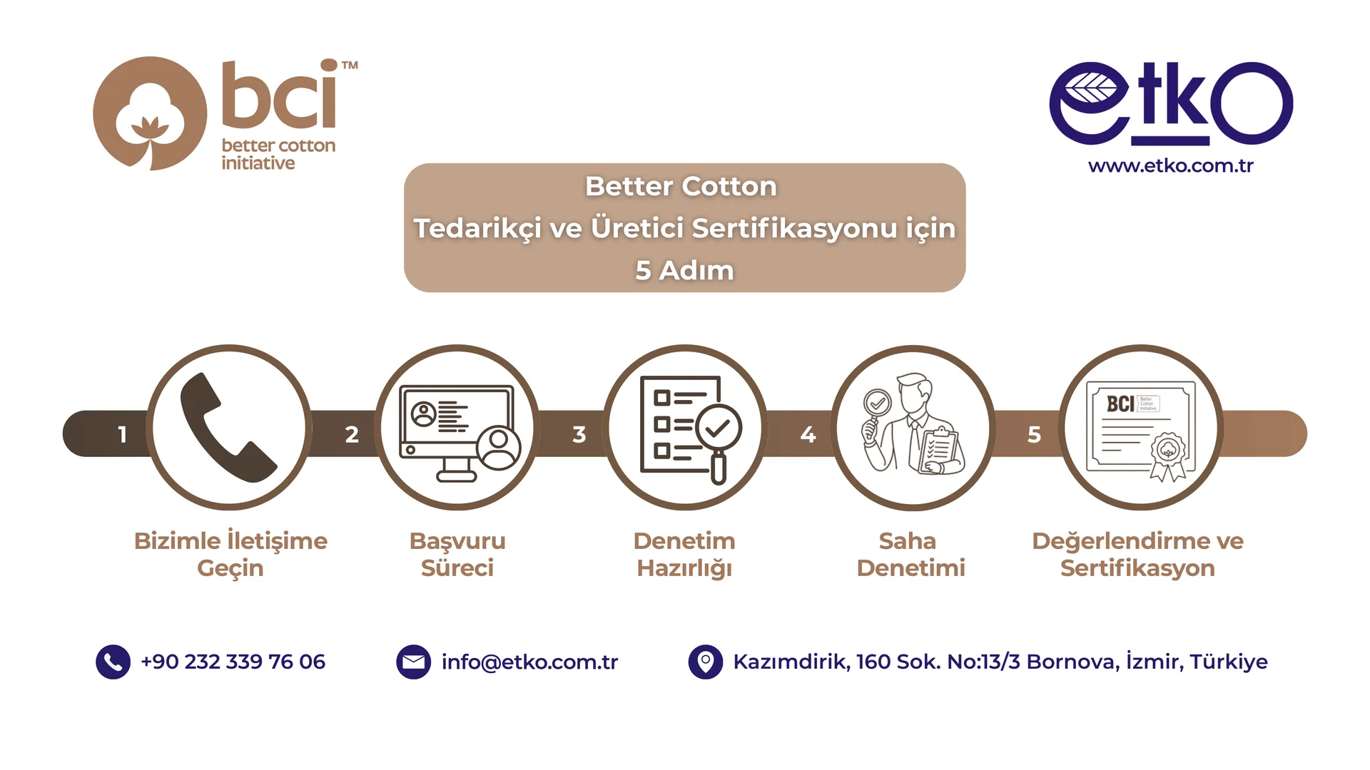 Better Cotton Tedarikçi ve Üretici Sertifikasyonu için 5 Adım
