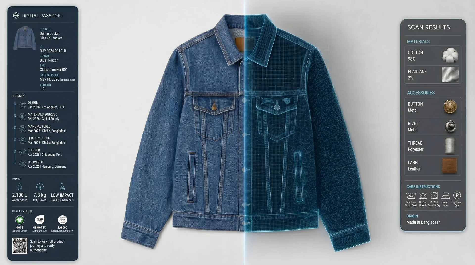 What Is a Digital Product Passport (DPP) in the Textile Industry? What Is It Used For?